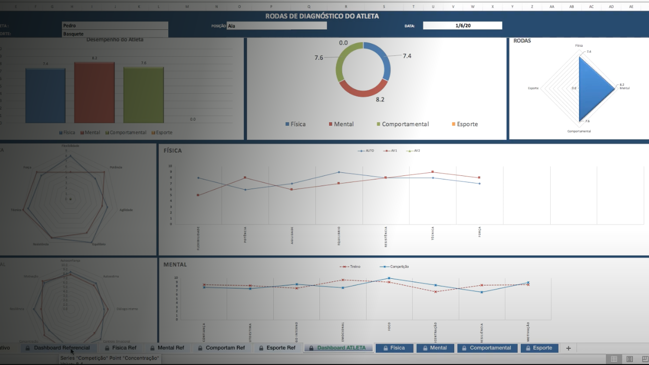 Como Mapear o Desempenho Real do Seu Atleta (Além dos Números)