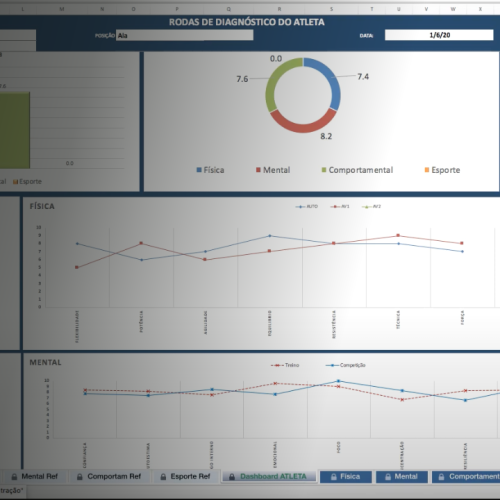 Como Mapear o Desempenho Real do Seu Atleta (Além dos Números)