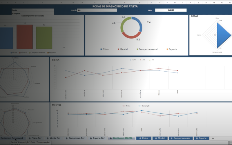 Como Mapear o Desempenho Real do Seu Atleta (Além dos Números)